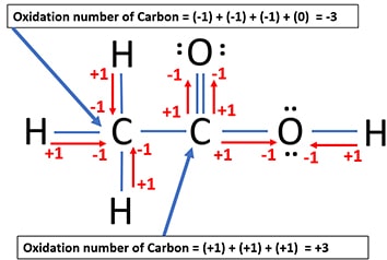 attracting of electrons in bonds due to higher electronegativity in CH3COOH